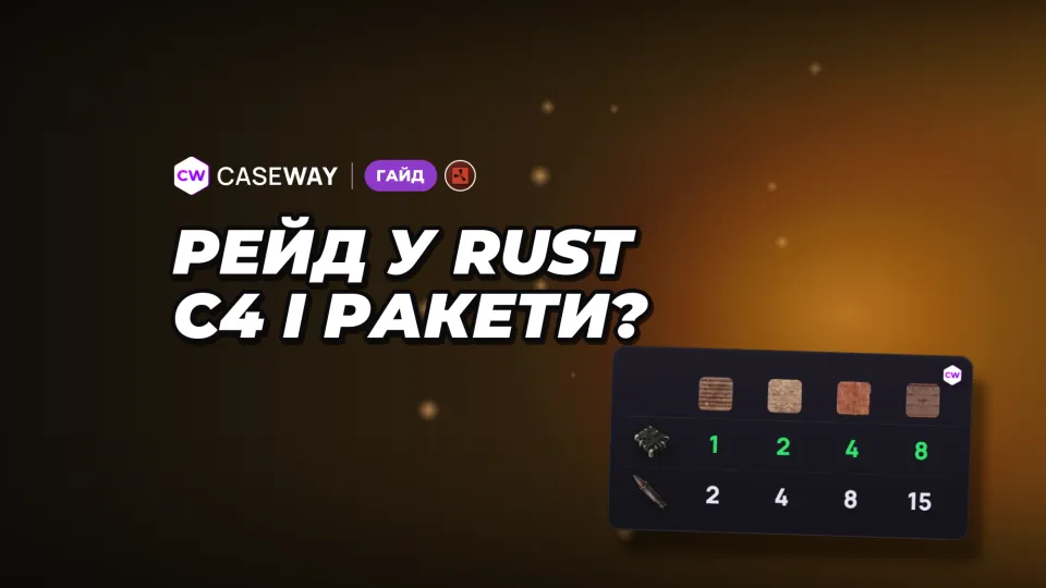 Рейд у Rust: скільки C4, ракет і розривних набоїв потрібно на стіни та двері