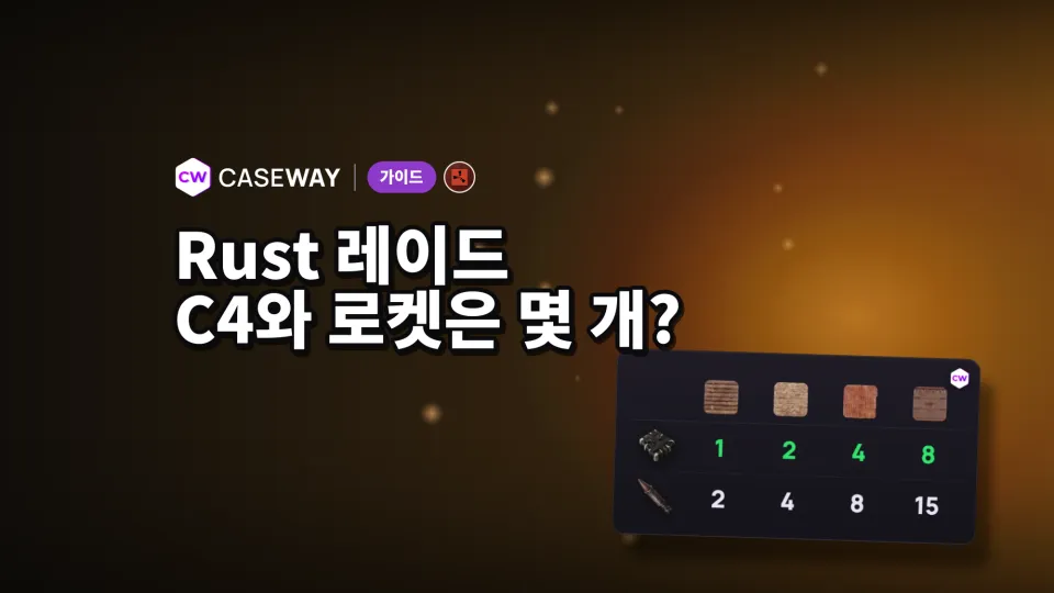 Rust 레이드: 벽과 문을 부수는 데 필요한 C4, 로켓, 폭발탄 수